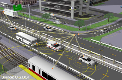 Wireless communications will allow connectivity between all modes of transportation