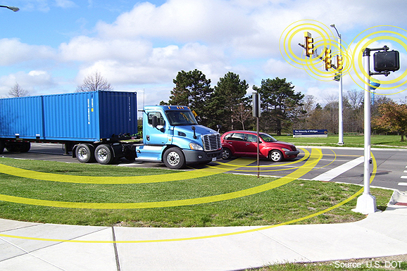 Connected Vehicle technology will improve help to curb crashes between light vehicles and heavy vehicles