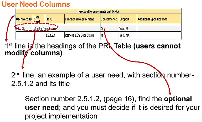 PRL table is illustrated. Please see the Extended Text Description below.