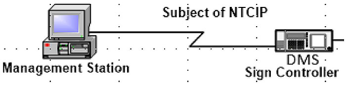 Same as above slide 14. Please see the Extended Text Description below.