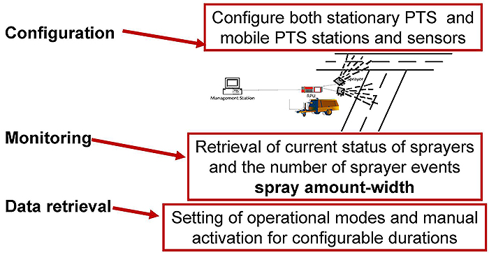 This slide contains the same text as the priovious slide. Please see the Extended Text Description below.