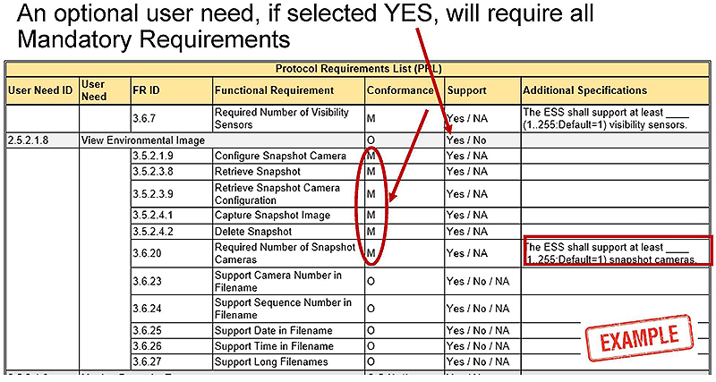 This slide contains the following table. Please see the Extended Text Description below.