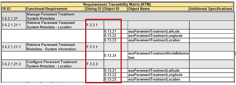 This slide contains the following table. Please see the Extended Text Description below.