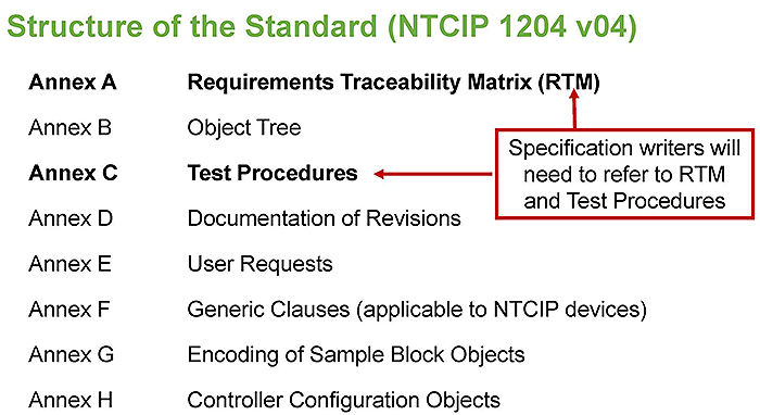 Structure of the ESS Standard (NTCIP 1204 v04). Please see the Extended Text Description below.