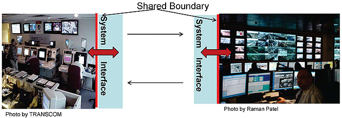 System Interface (SI) Implementation. Please see the Extended Text Description below.