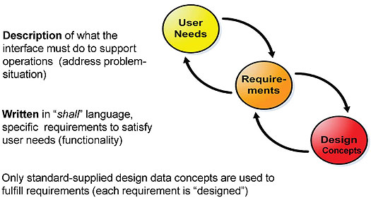 System Interface Components. Please see the Extended Text Description below.