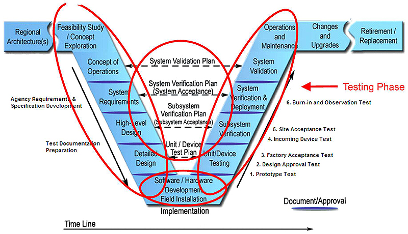 A figure with a diagram in the shape of a "VEE" with flanges. Please see the Extended Text Description below.