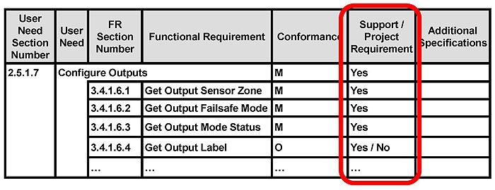 Understand the PRL Structure. Please see the Extended Text Description below.