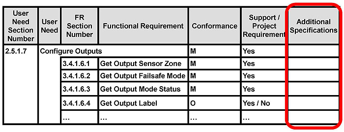 Understand the PRL Structure. Please see the Extended Text Description below.