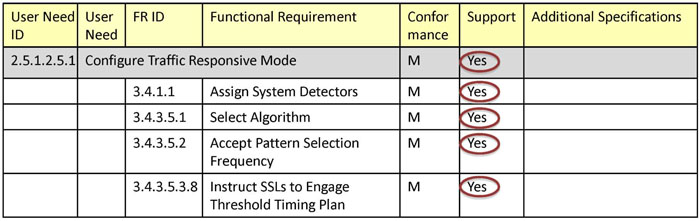 This image contains table data - please see the Extended Text Description below for details.