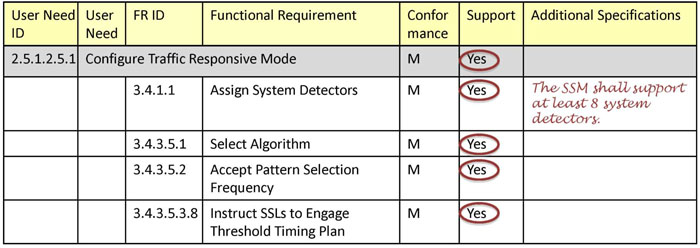 This image contains table data - please see the Extended Text Description below for details.