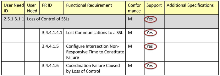 This image contains table data - please see the Extended Text Description below for details.