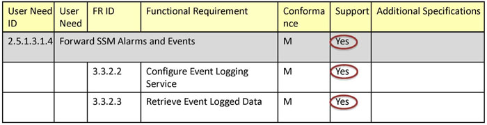 This image contains table data - please see the Extended Text Description below for details.