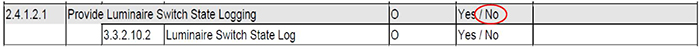 Provide Luminaire Switch State Logging. Please see the Extended Text Description below.