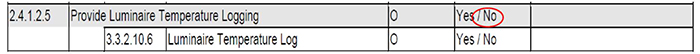 Provide Periodic Luminaire Temperature Logging. Please see the Extended Text Description below.