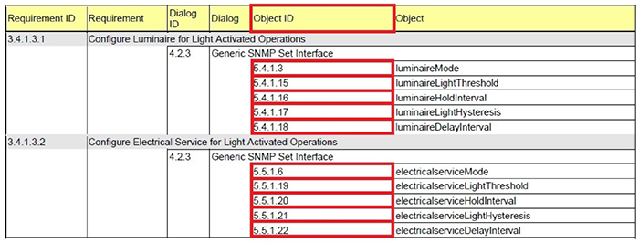 Object ID Column. Please see the Extended Text Description below.