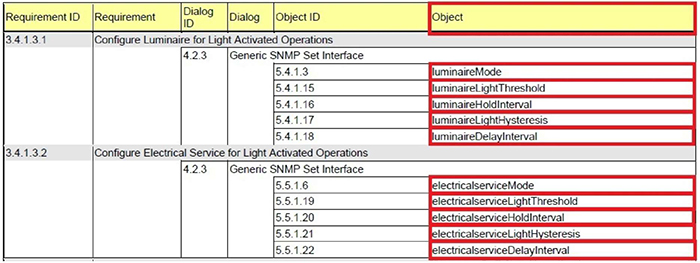 Object Column. Please see the Extended Text Description below.