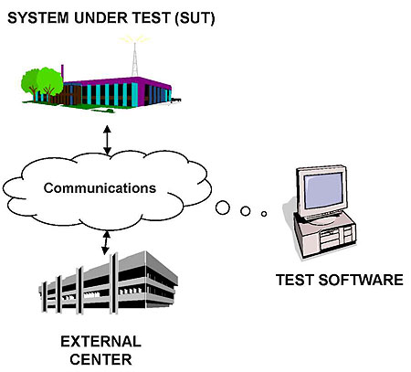 A figure with three graphics. Please see the Extended Text Description below.