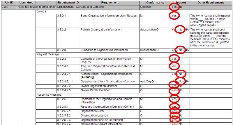 A table showing a completed Needs to Requirements Matrix (NRTM). Please see the Extended Text Description below.