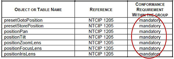 Example: Motion Control Configuration Conformance Group-Optional. Please see the Extended Text Description below.