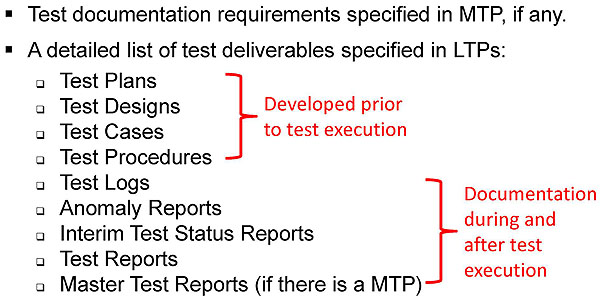 Test Documentation. Please see the Extended Text Description below.