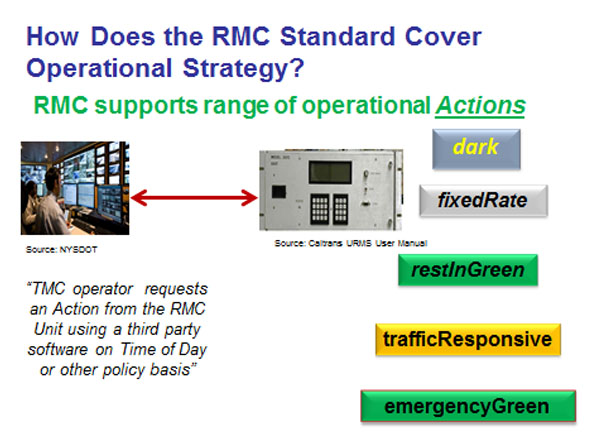 User Needs Translates to RMC unit Actions. Please see the Extended Text Description below.