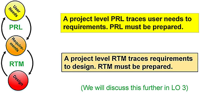 Traceability Tools Not Offered by the NTCIP v02 Standard. Please see the Extended Text Description below.