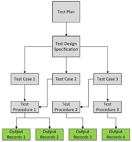 Master Test Report. Please see the Extended Text Description below.