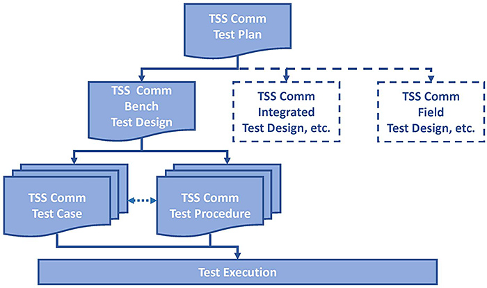 Test Specification Documents. Please see the Extended Text Description below.