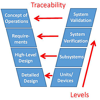 New graphic created by the author for this course repeating the graphic from Slide 12. Please see the Extended Text Description below.