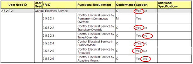 This slide contains the same table with the same highlighted elements as slide 38. Please see slide 38 for detailed description.