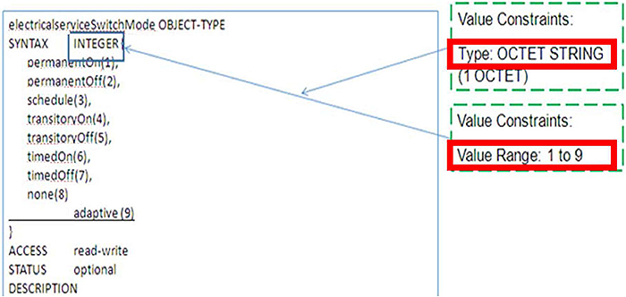 This slide includes an image of a test case output specification table. Please see the Extended Text Description below.