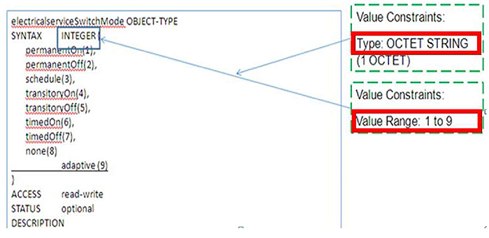 This figure includes an image of a test case output specification table. Please see the Extended Text Description below.