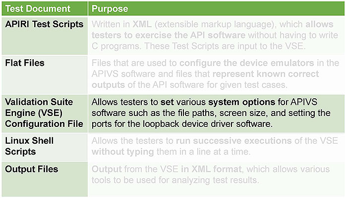 Files Needed for Executing the Test Cases. Please see the Extended Text Description below.