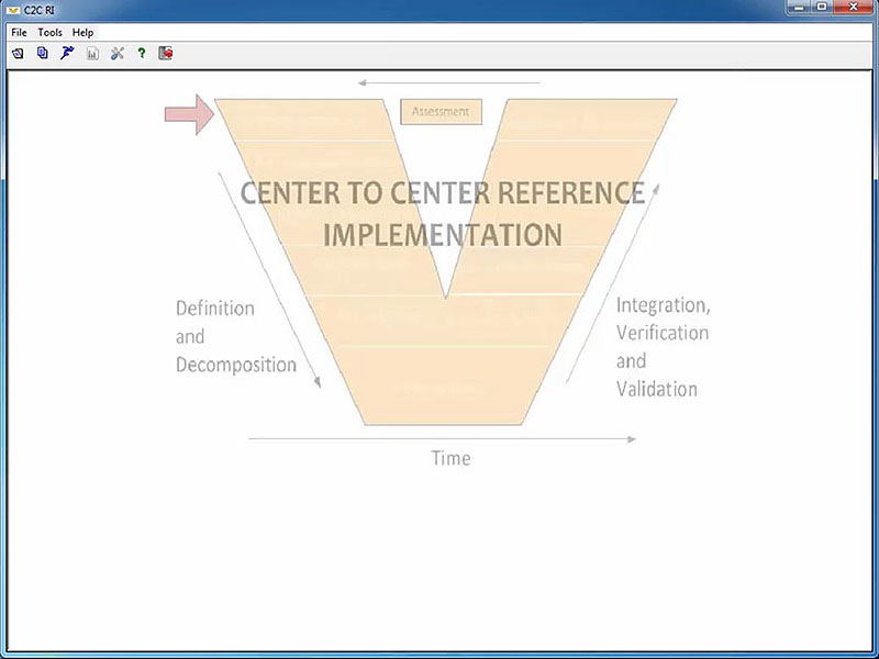 Initial C2C RI Configuration - frame 1 of 10. Please see the Extended Text Description below.