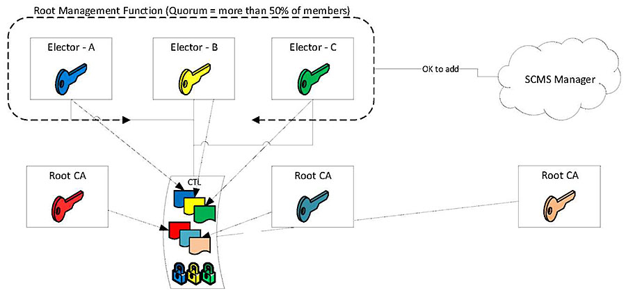 This slide shows the same diagram with description on slide #54.