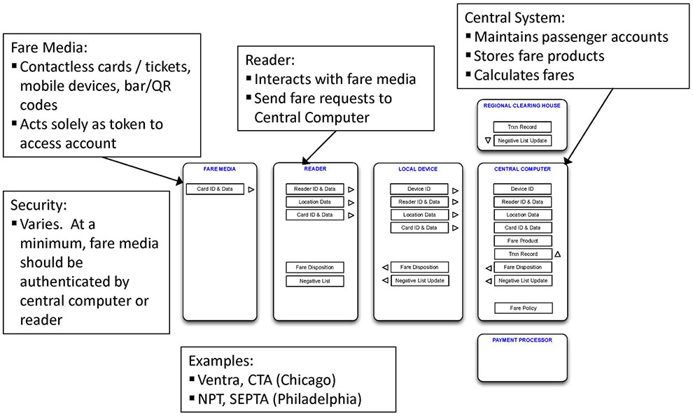 Account-based Systems Feature Overview. Please see the Extended Text Description below.