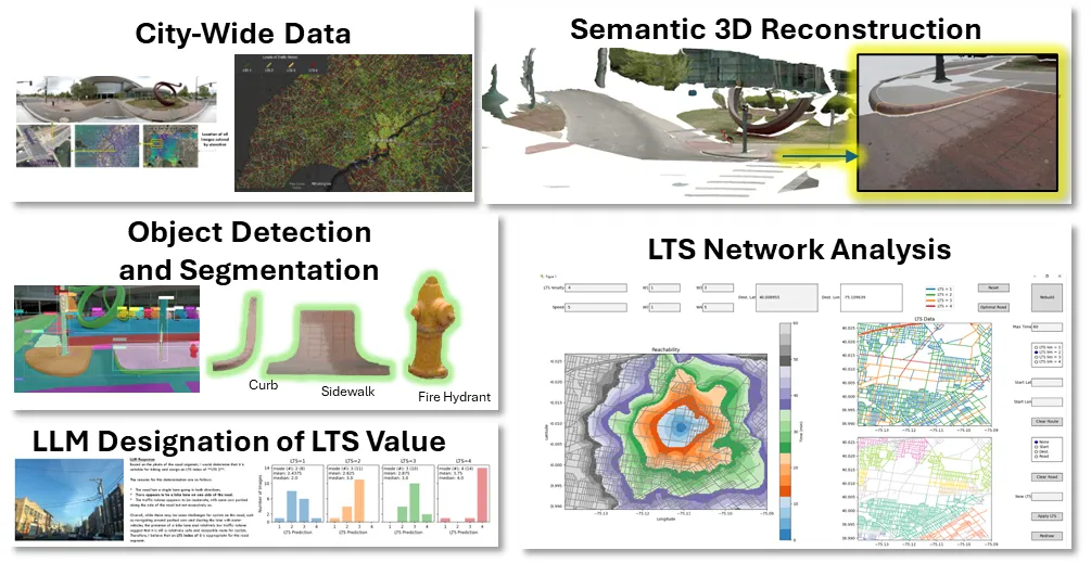 StreetPulse key results and findings