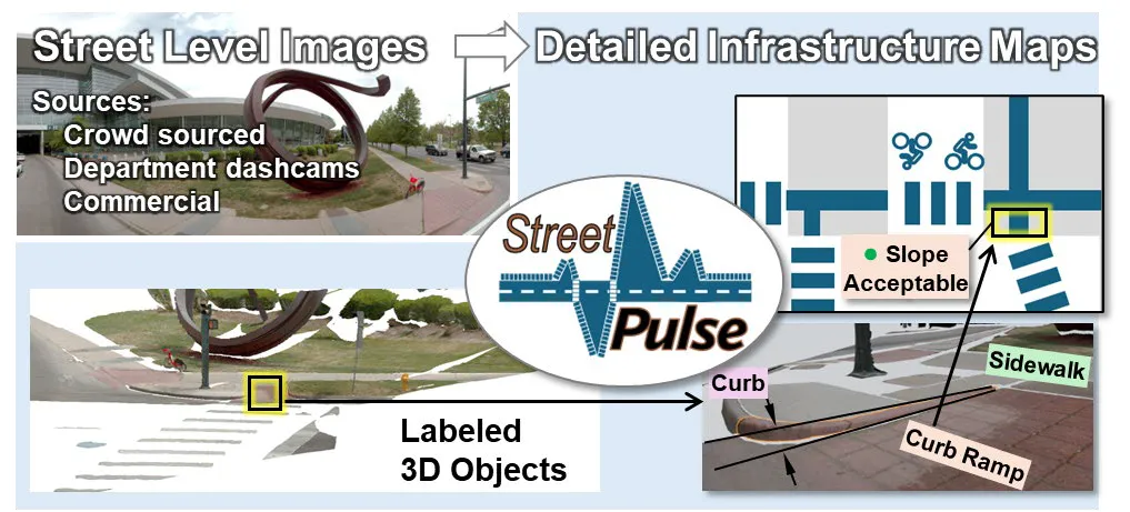 StreetPulse project objective overview