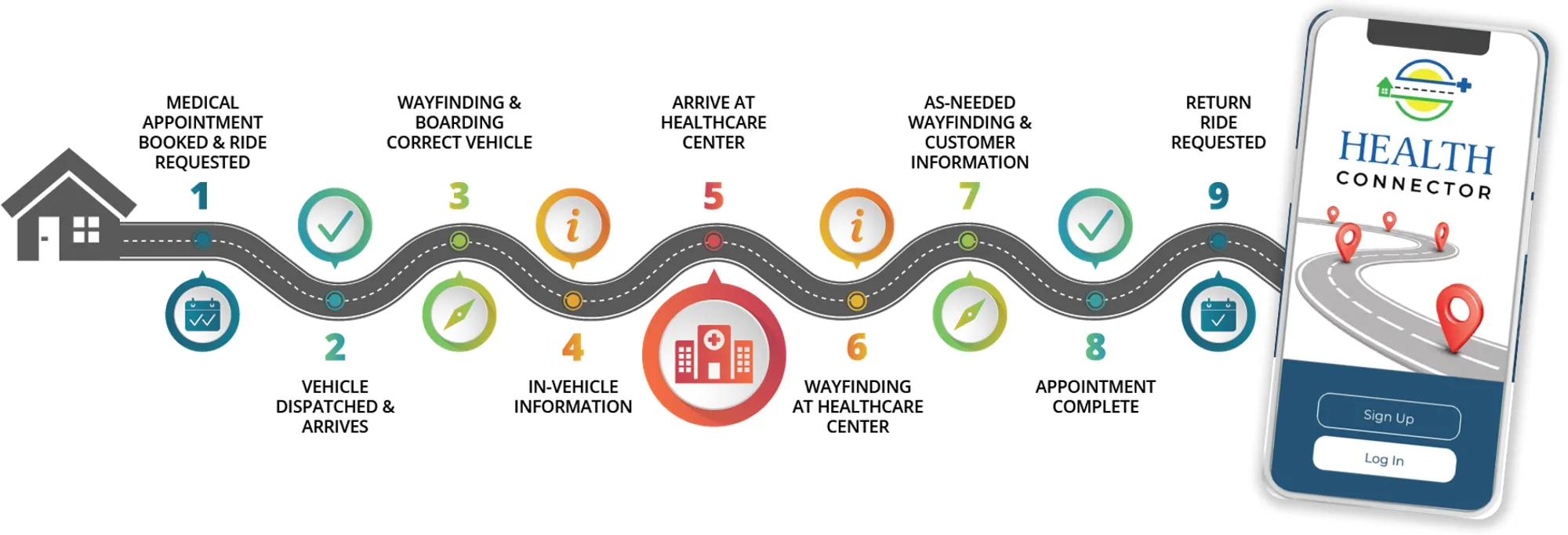 Health Connector Infographic