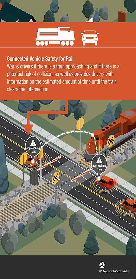 Connected Vehicle Safety for Rail