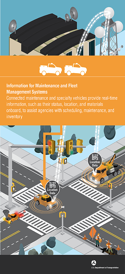 Information for Maintenance and Fleet Management Systems