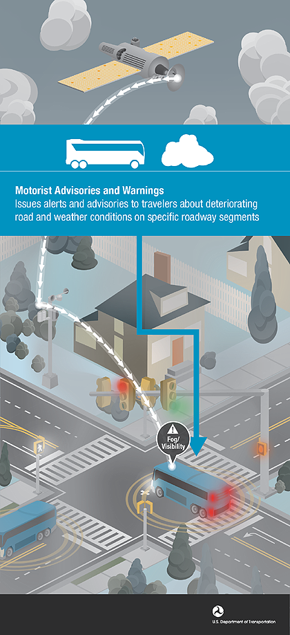 Motorist Advisories and Warnings