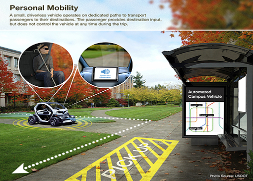 ATTRI Personal Mobility