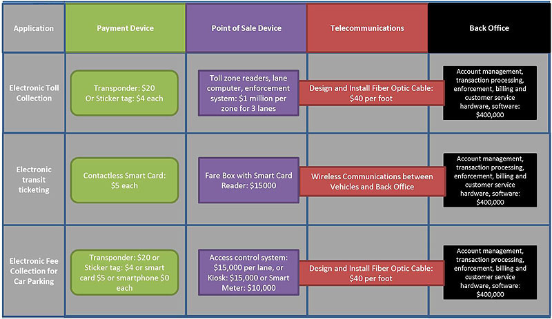 This chart organizes the typical cost elements. Please see the Extended Text Description below.