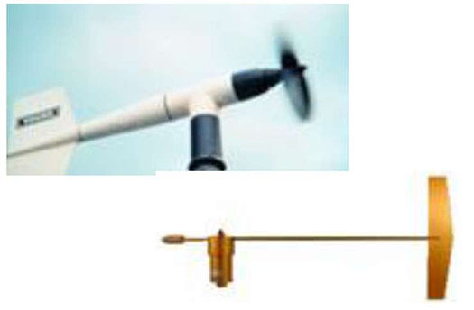 This shows two examples of air sensors. A wind vane is mounted on top of a pole, this sensor has a long cylindrical body, with a fan to catch the wind on the front and a vertical tail on the back. The second is a simplified mechanical drawing of the wind vane highlighting the mount, body, tale and fan attachment