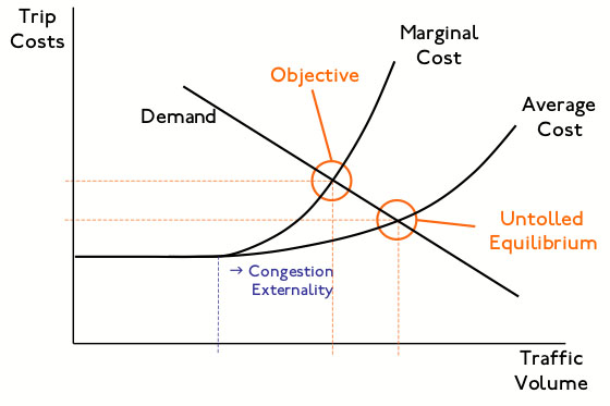Figure 11. Economic Principles of Pricing Strategies. Please see the Extended Text Description below.