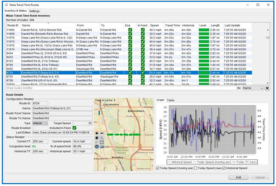 Screenshot image of user interface of crowdsourced data integration with automated traffic signal performance measure data in the Lake County, Illinois Program for Arterial Signal Synchronization and Travel Guidance (PASSAGE) advanced traffic management system. The screenshot displays an example of Waze travel time routes with a Wave travel time route inventory listing a variety of routes. At the bottom of the screen shows route details with an overhead maps and graph of speed data over time.