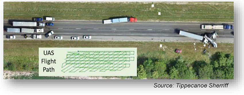 Overhead photo and diagram showing Tippecanoe UAS mosaic composed from three flights, showing a roadway with various trucks and vehicles involved in an accident with emergency vehicles on site and backed up traffic. The overlay shows the UAS flight path represented by a series of lines showing the overlapping flight path.