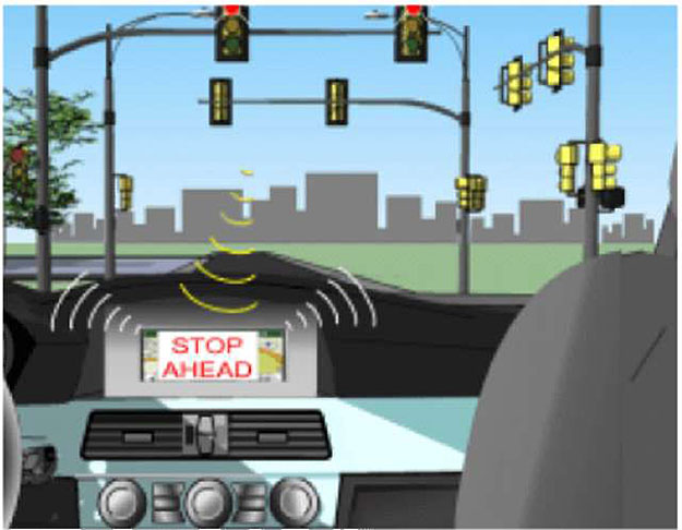 This graphical illustration is an example of V2I Communication SPaT message, showing general examples of advisory systems inside vehicles indicating “Stop Ahead,” for example, and speed recommendations. The following descriptive notes are from the author. This figure is for general illustrative purposes only. This image deals with in-vehicle systems that provide information and advice to drivers on speed, following distance and other operating characteristics. They can be described without pictures as systems integrated into the vehicle’s instrument panel to provide visual (through different colors) alert and advice to drivers.